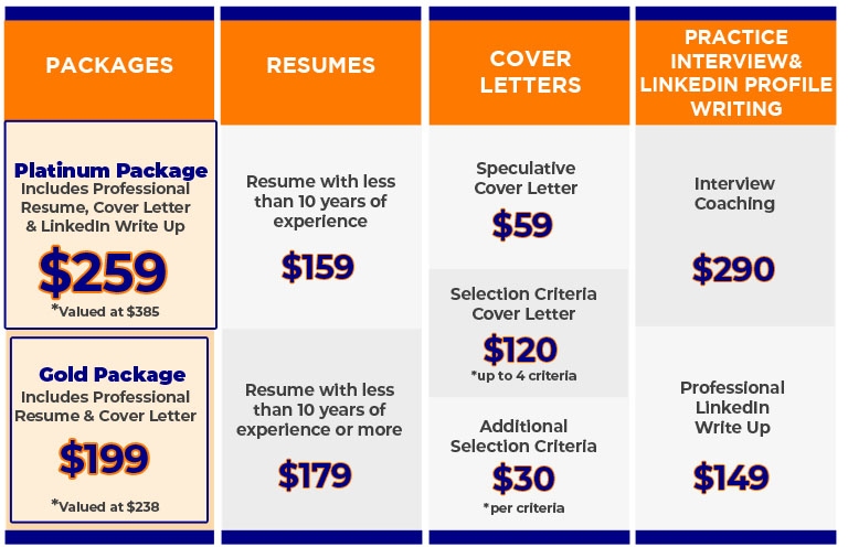 Online professional resume writing services adelaide
